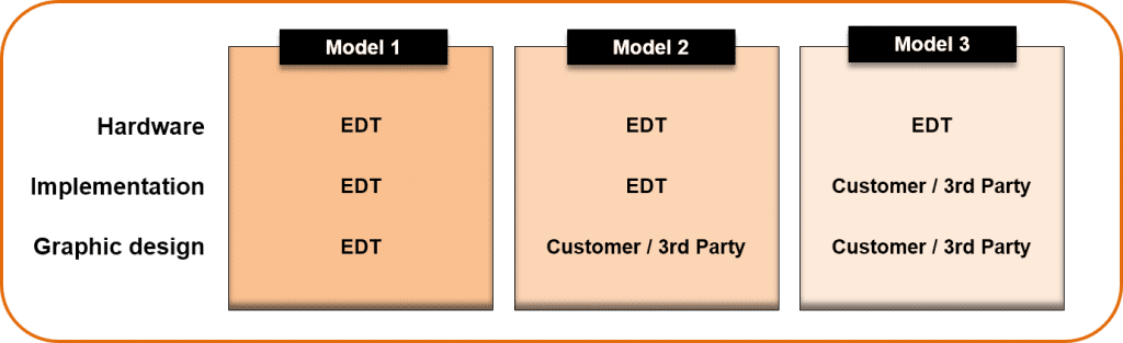 Business model-4