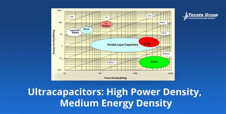 Ultracapacitors High power density and medium energy density